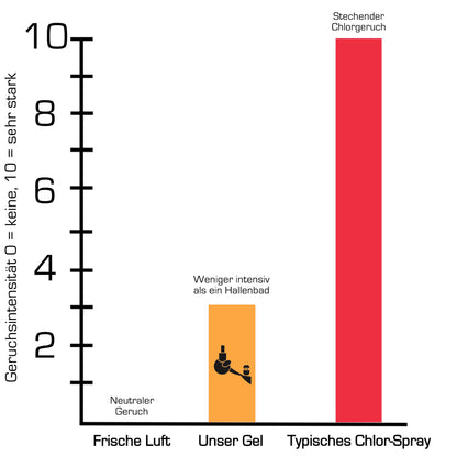Schimmelentferner-Gel